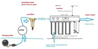 Waterfilter, drijvend filter die onze systemen preventief helpt schoner te blijven